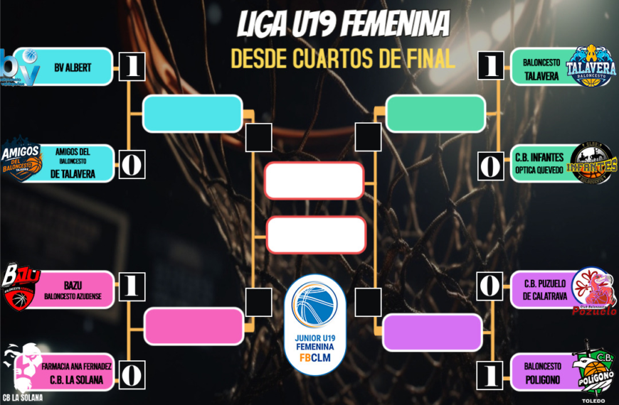 Crónica del Partido 1: Liga U19 FEM