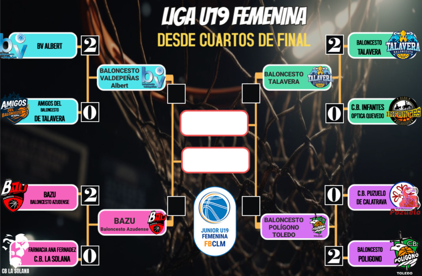 Crónica del Segundo Duelo en el Play Off por el Acceso a la Fase Final de la #LigaU19FEM